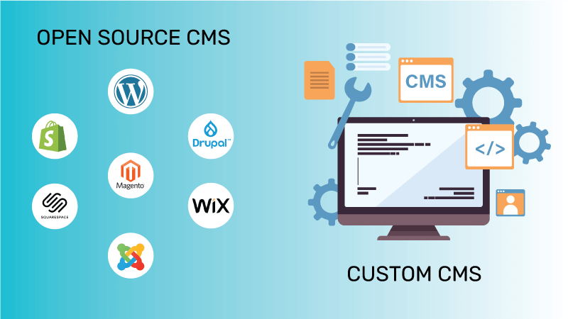 Custom CMS Development Services Ahmedabad, Laliwala IT