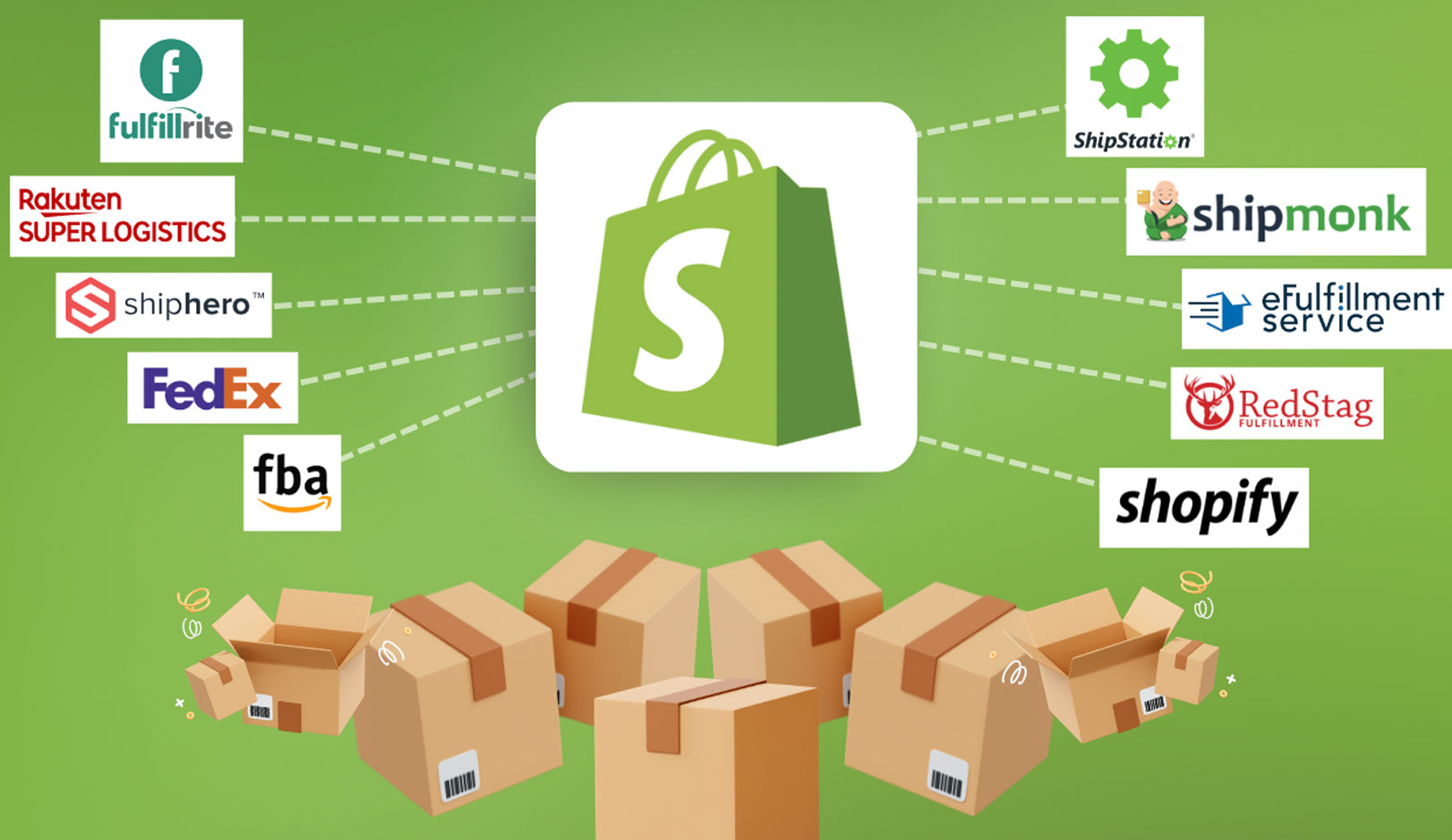 Shopify Development Services Ahmedabad, Laliwala IT